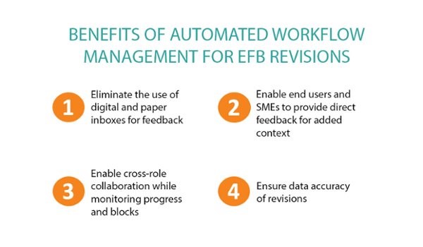 automated document workflow efb