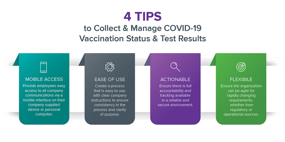 4 Tips to Collect & Manage Covid19 Vaccination Status & Test Results