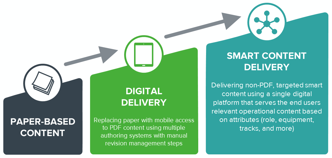 Digital Transformation in Rail